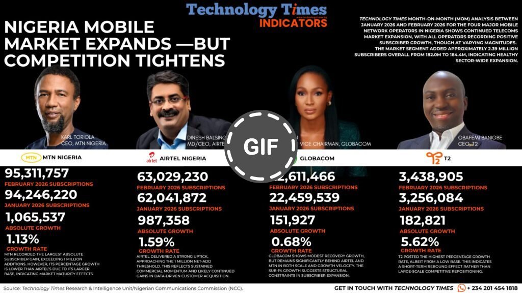 Advocaat: NCC Compensation Rule to Improve Nigeria’s Telecom Service Quality – EmpireTech